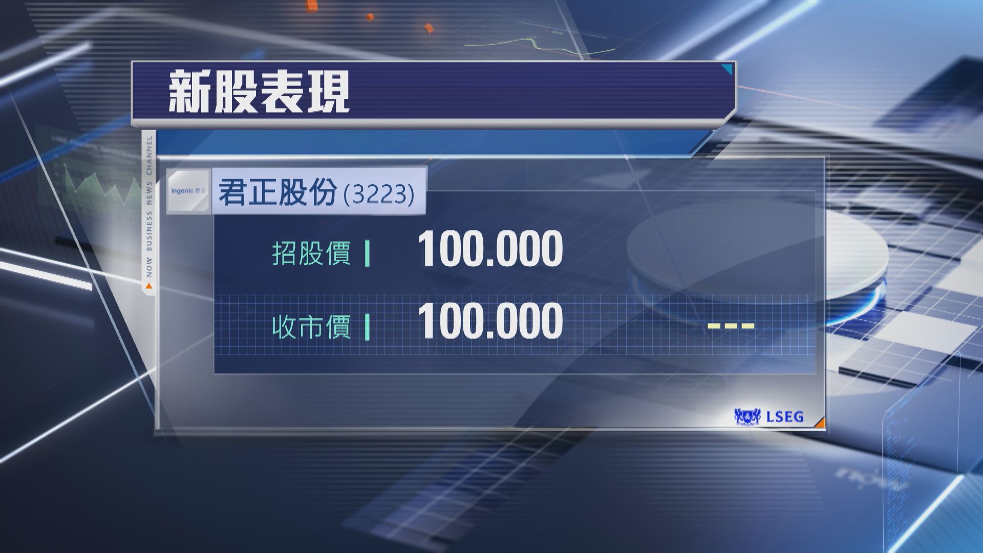 【新股上市】君正股份首掛平收完場