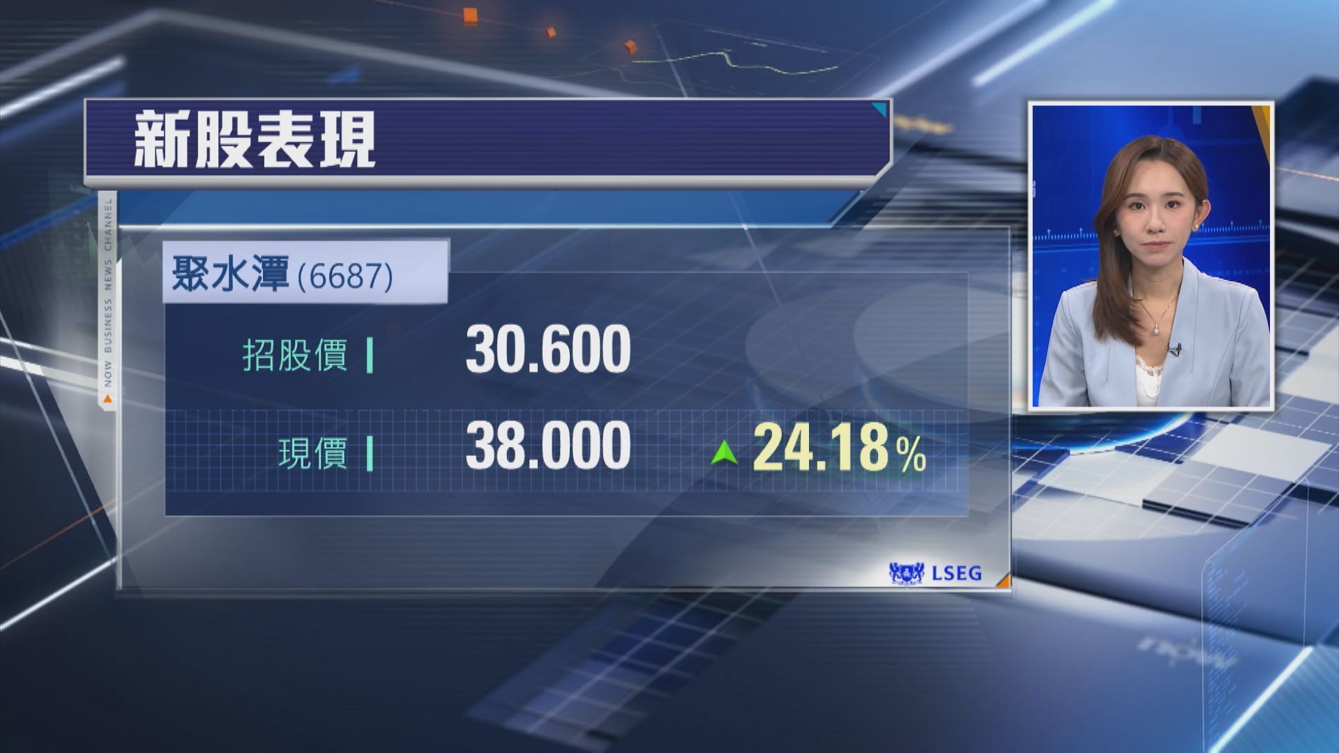 【首掛半場】聚水潭炒高24% 一手帳賺約$736