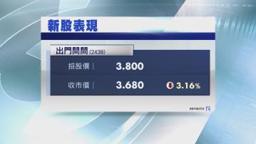 【新股表現】AI設備製造商出門問問首掛 股價潛水