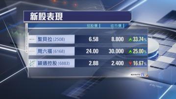 【3新股首掛】聖貝拉最賺錢 周六福炒高25% 穎通「潛水」