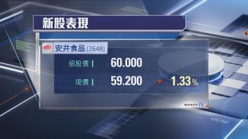 【新股又輸錢】安井食品首掛半場低收2.6%