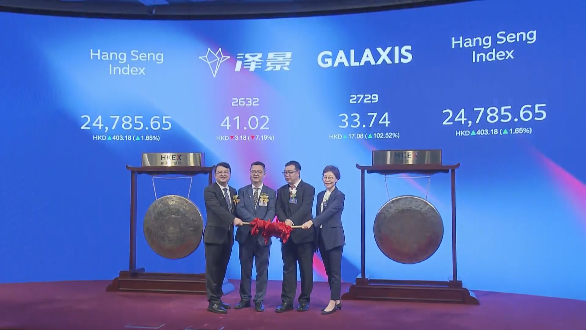 【新股首掛】凱樂士科技半場炒高81% 澤景股份「潛水」