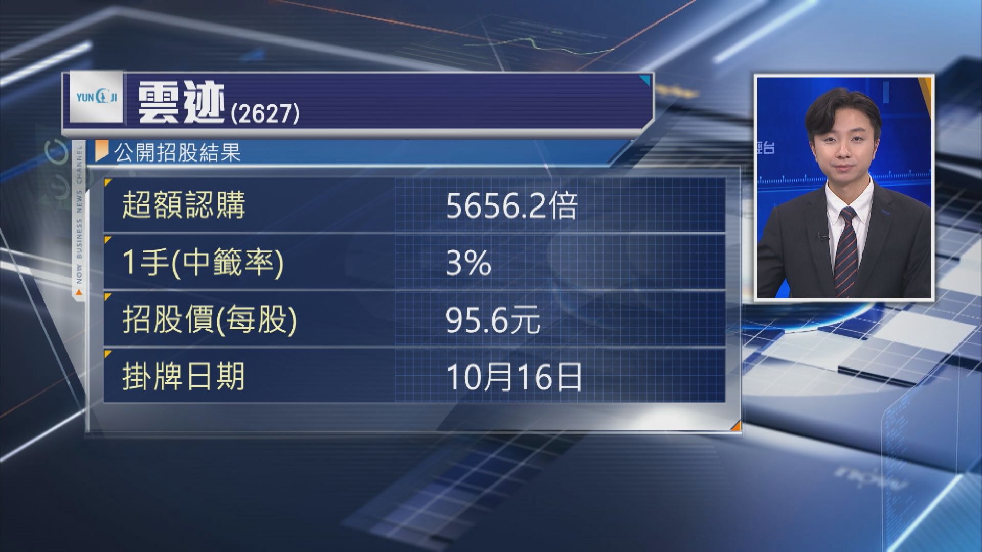 【有冇抽中？】雲迹首掛半場炒高36% 一手帳賺1735元