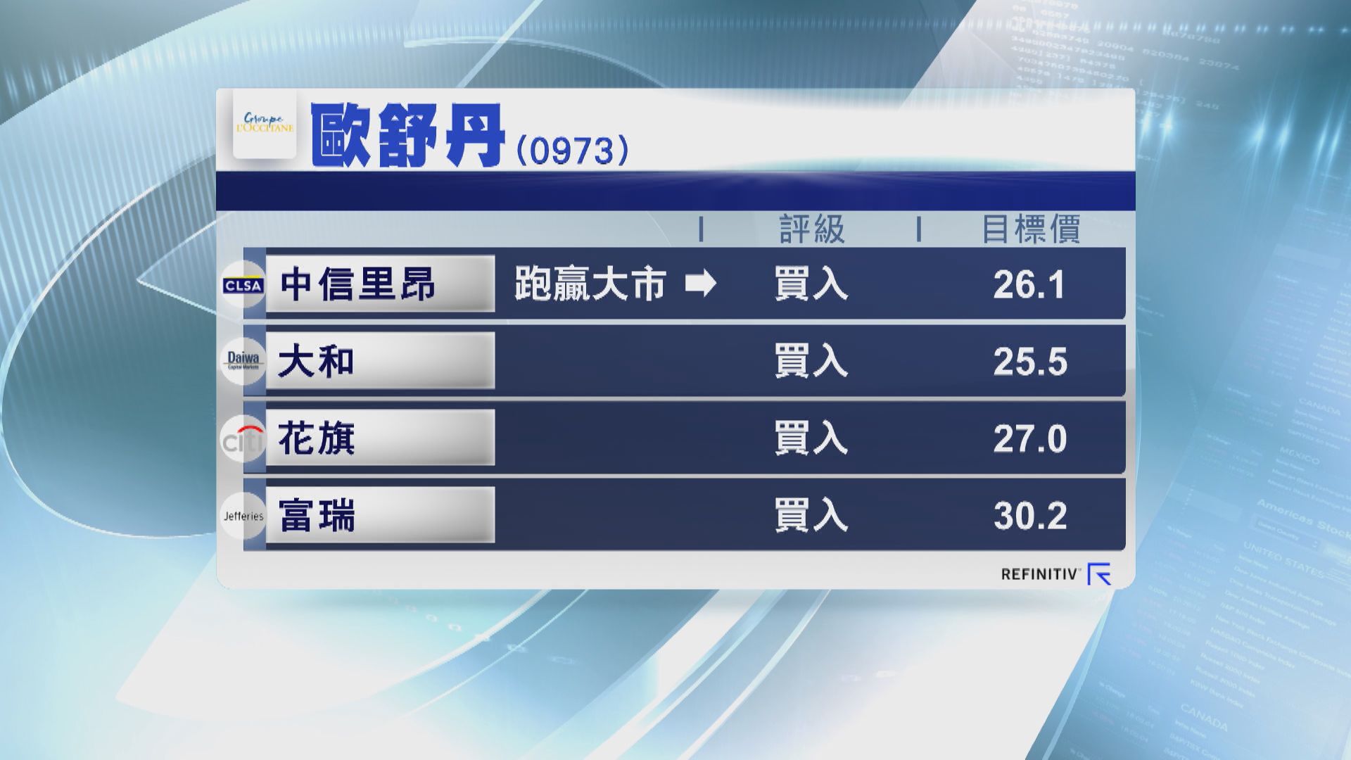 【提升估值】傳歐舒丹私有兼赴歐掛牌 大行料短期續炒上