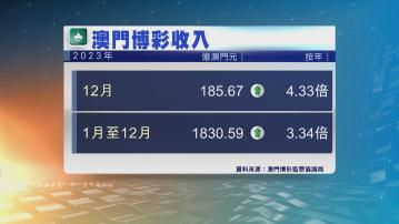 【連升12個月】澳門上月博彩收入按年飆4.33倍