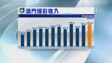 【連升3個月】澳門1月賭收升67%