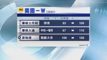 【績後點睇？】摩通升美團目標價64% 分析料縮新業務規模