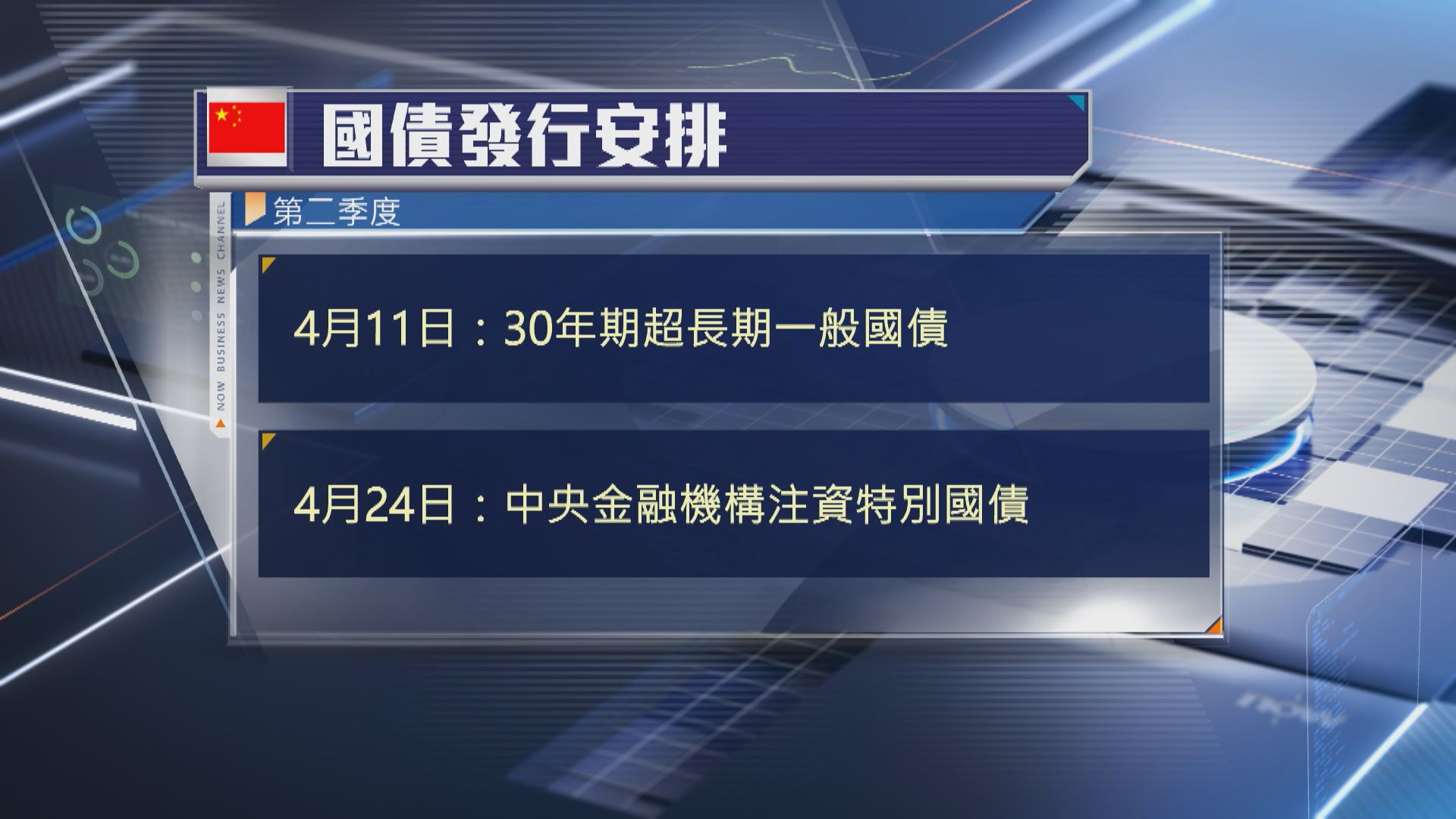 【財政部】4月24日首發中央金融機構注資特別國債