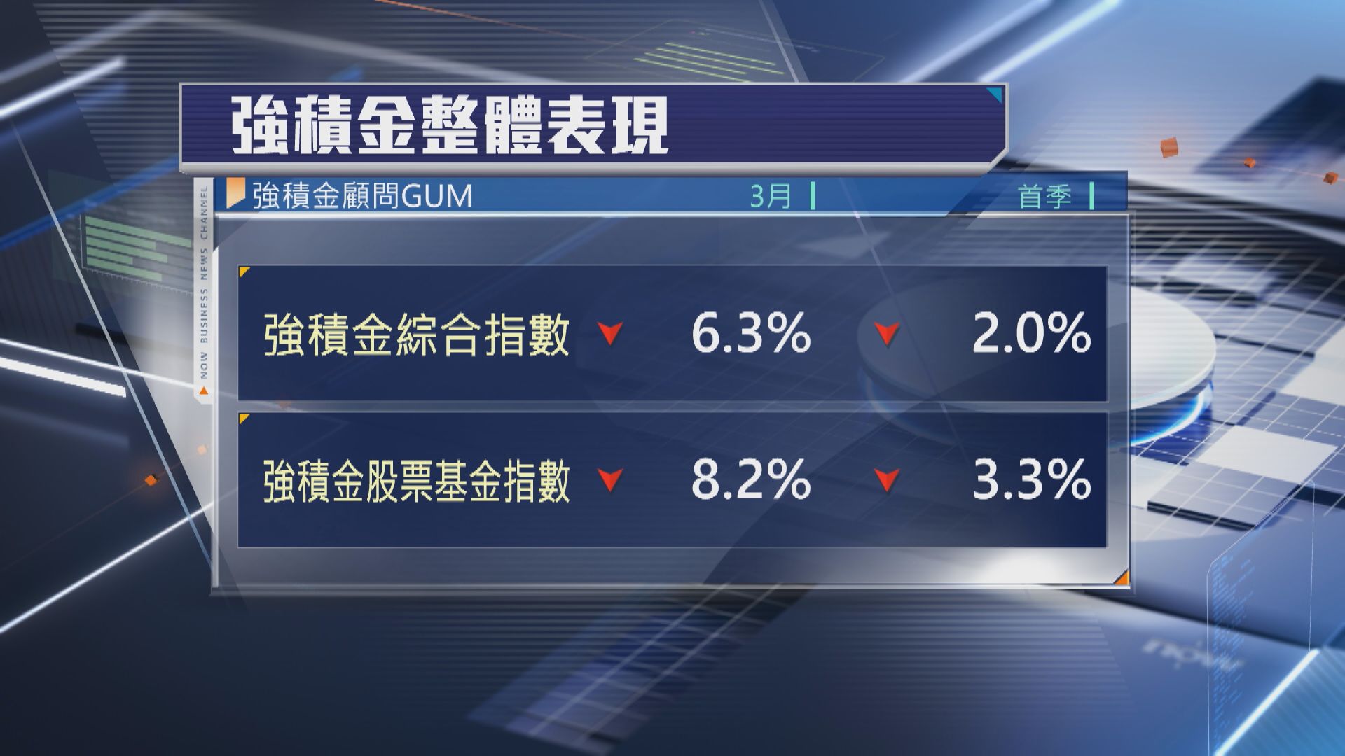 【MPF】GUM:戰事下可揀環球股票基金分散風險