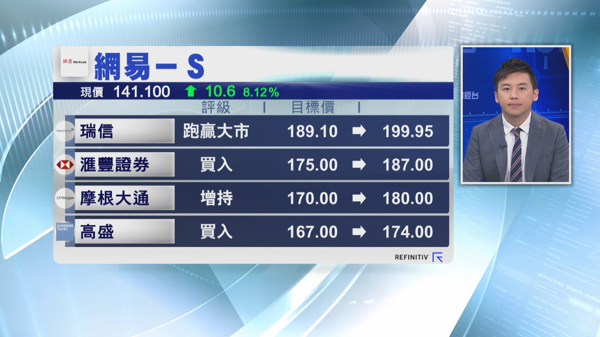 【同「股」唔同命】網易獲大行「加持」績後曾飇近10%