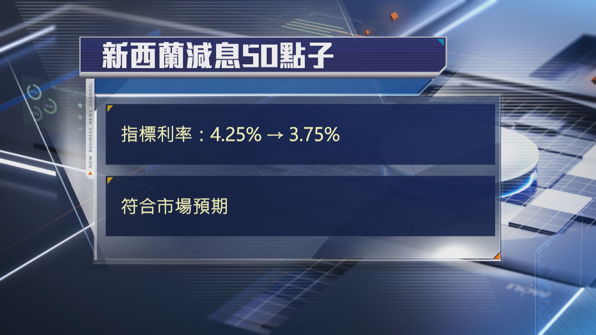 【未減完！】新西蘭連減4次息 惟央行料仍有減息空間
