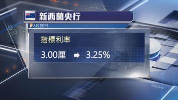 【紐元應聲跌】新西蘭央行一如預期減息0.25厘