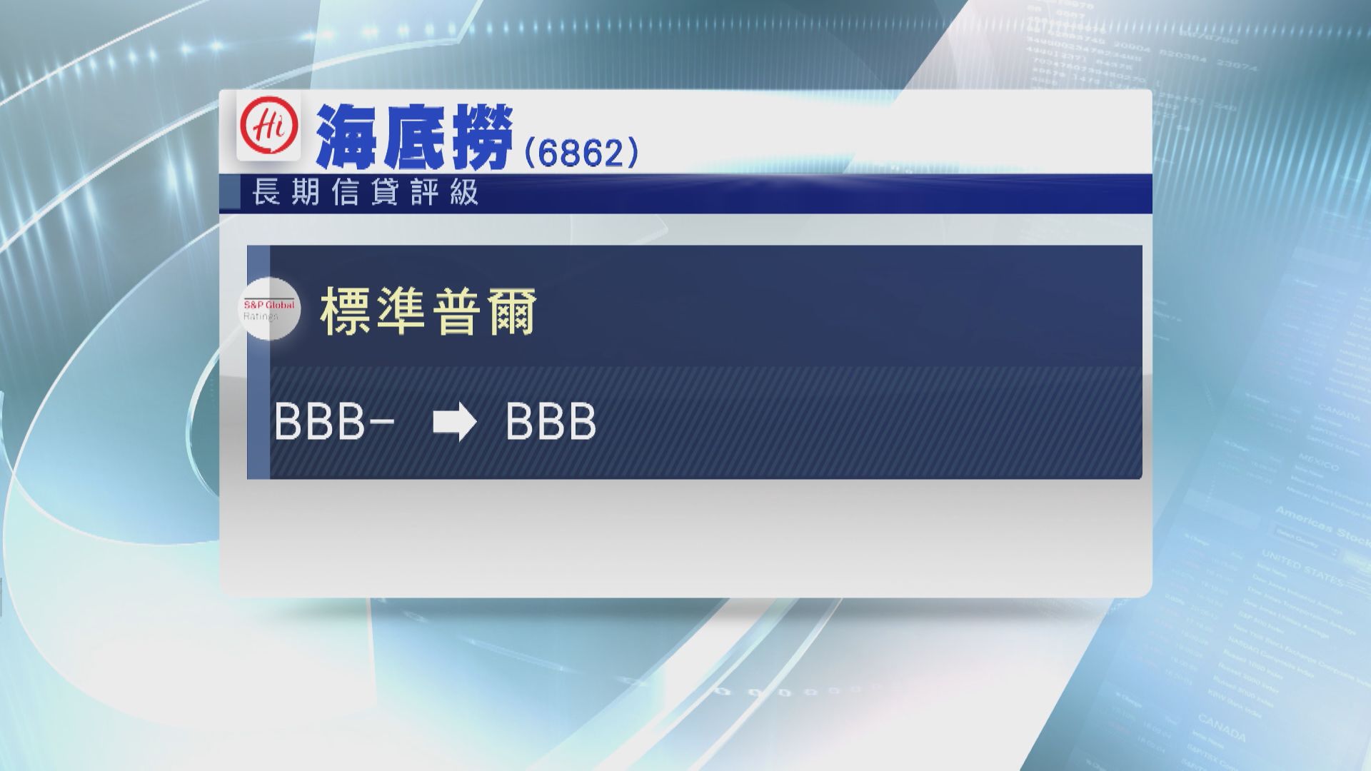 【翻枱率復甦勁】標普上調海底撈信貸評級至「BBB」