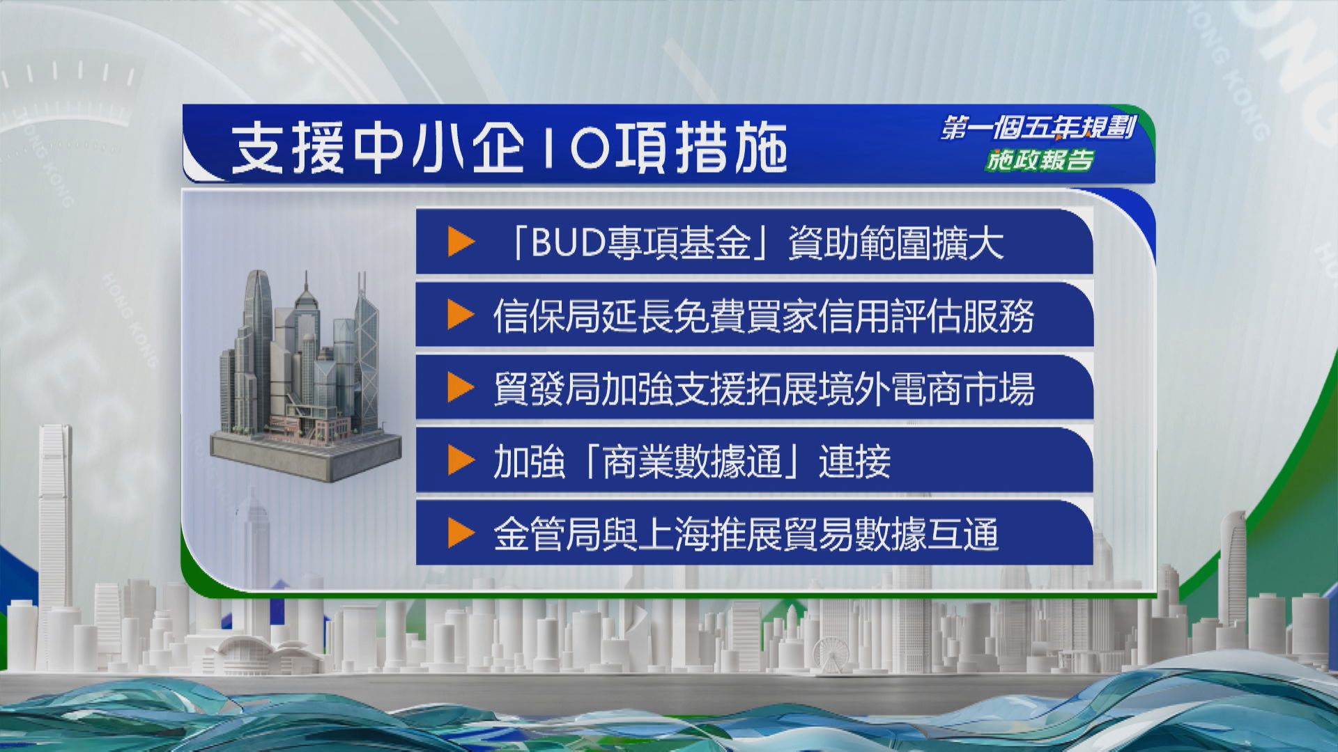 【施政報告】連出10招撐中小企 擴BUD資助範圍、AI應用支援