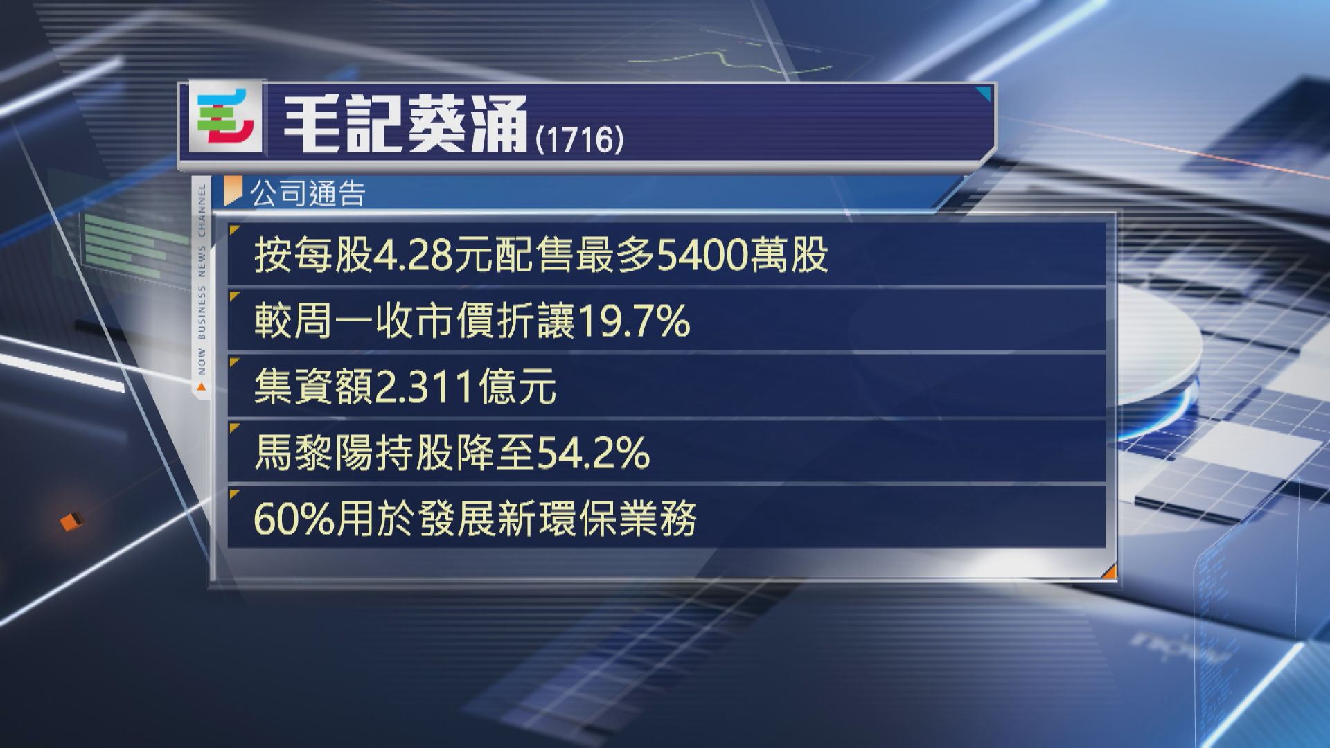 【抽水潮】毛記葵涌折讓近20%配股籌逾2億 曾狂飆29%