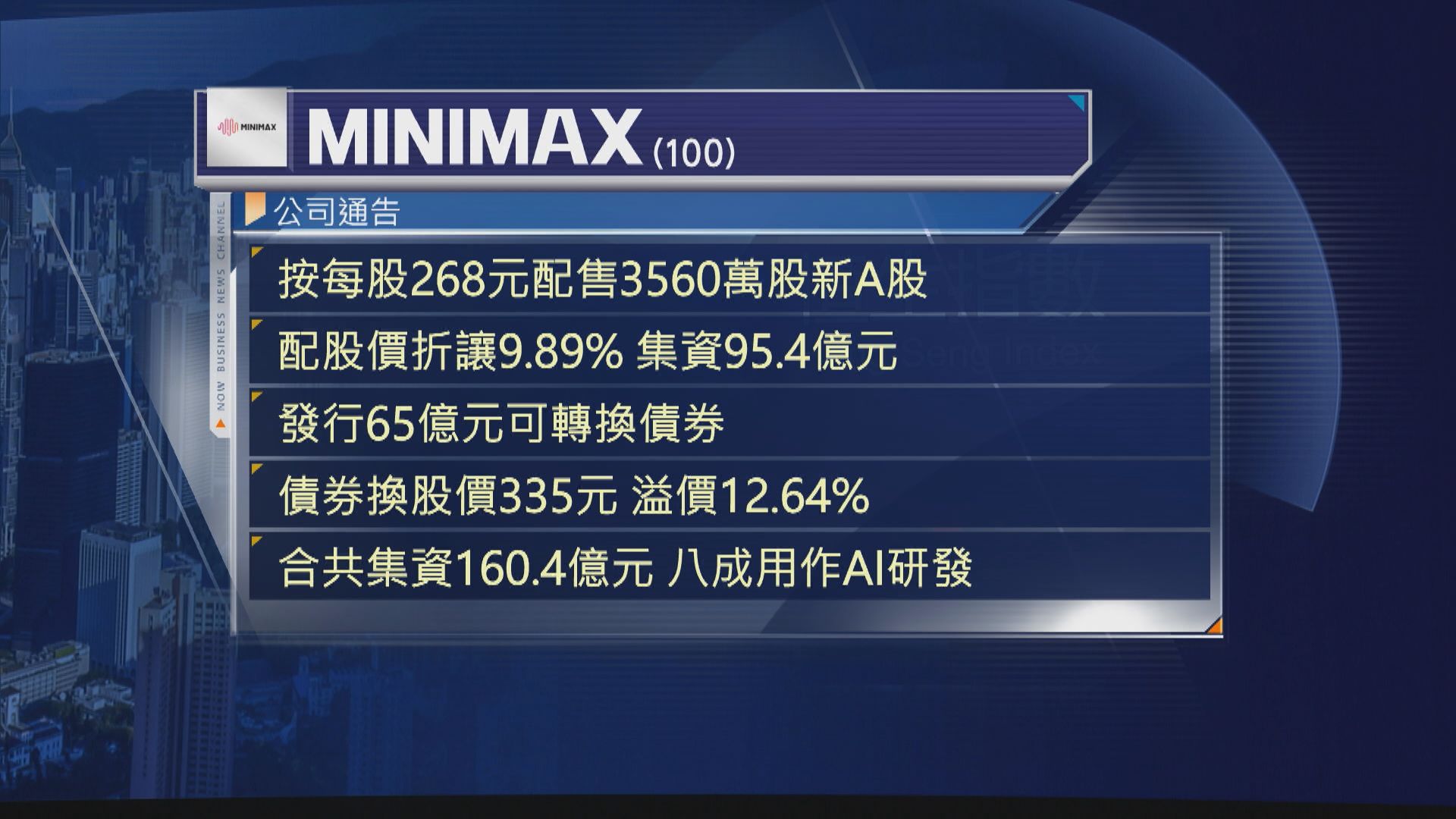 【AI解禁股又「提款」】MiniMax配股兼發CB籌160億 曾急瀉16%