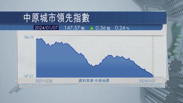 【憧憬減息】CCL終止7連跌 樓價微升0.24%