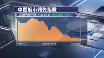 【樓價回穩】CCL連升3周 累漲0.73%