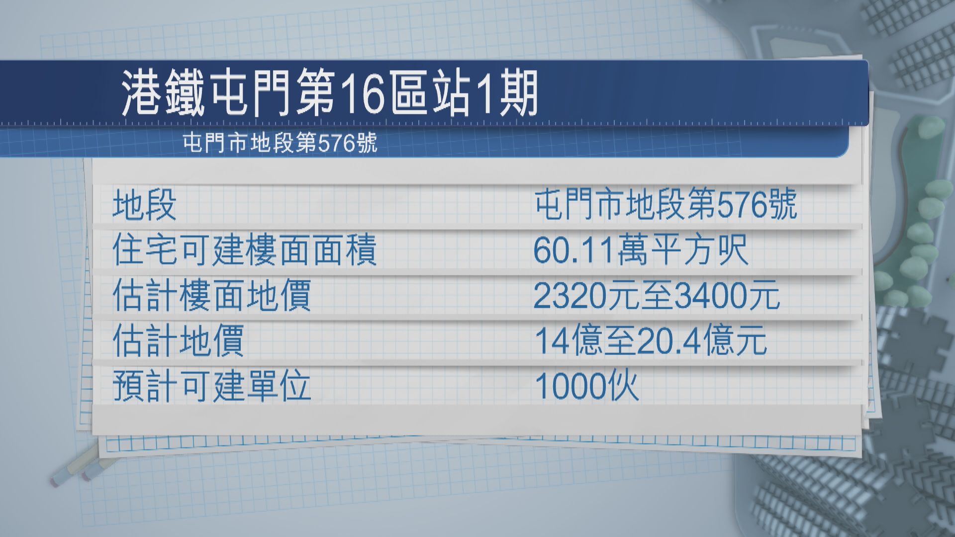 【港鐵招意向】屯門第16區站發展項目下午截止 料涉1000單位