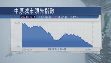 【陷漫長調整期？】仲量聯行:供應過剩恐加劇 樓價跌勢或延長