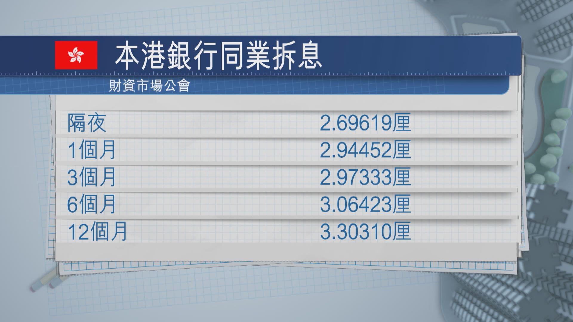 【美下半年或加息】港銀未必跟加 料無礙本港樓市