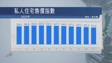 【差估署數據】港樓價7連跌 上月再插近2%