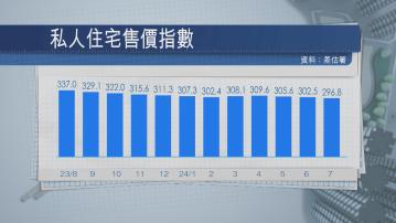 【跌到幾時？】私宅樓價連跌3個月 料第4季才有望喘定