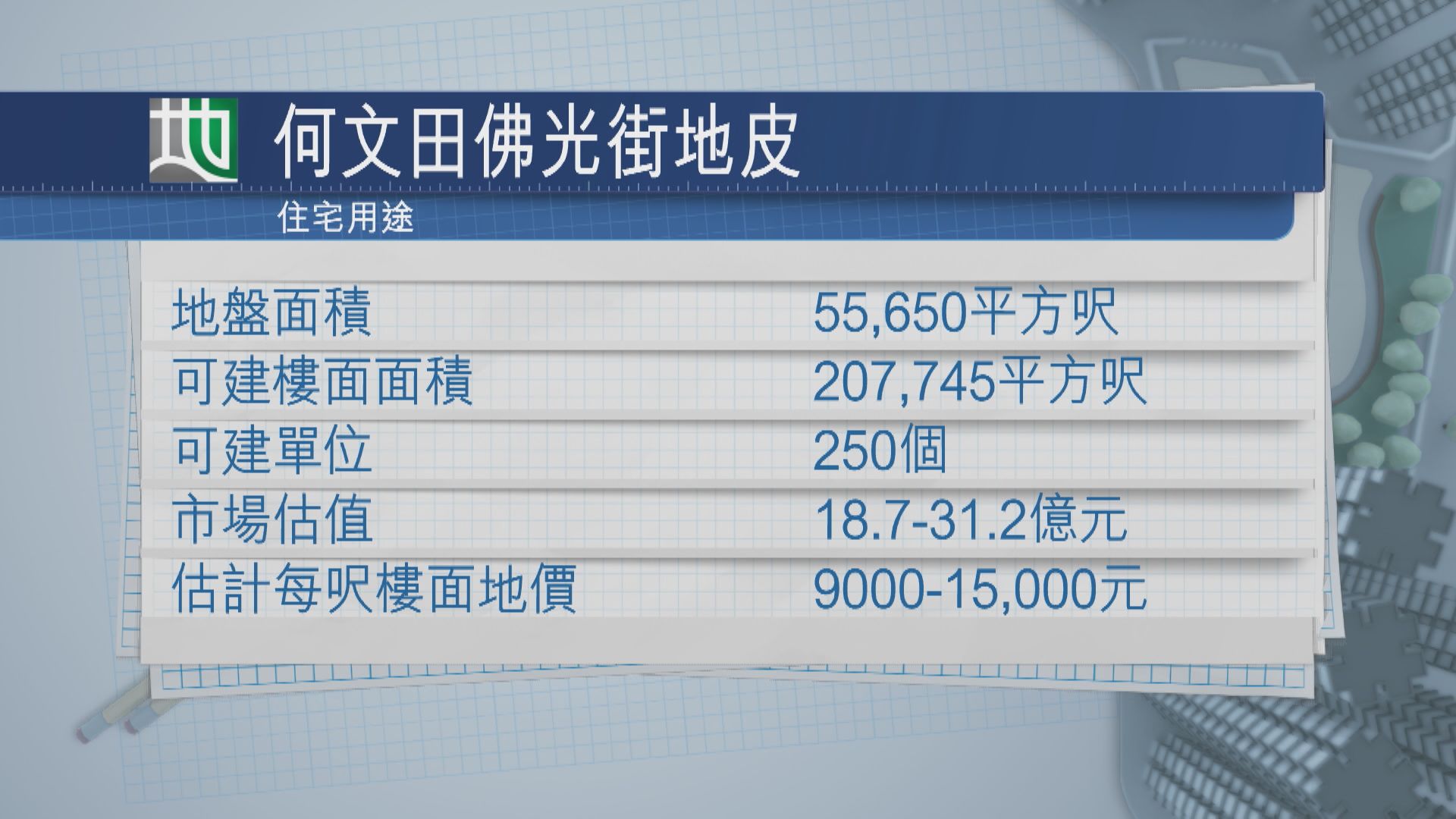 【何文田佛光街住宅地】中午截標 估值最高逾31億