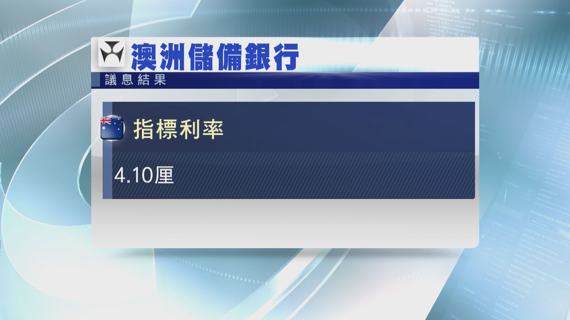 【澳元偏軟】澳洲央行維持利率不變 或需收緊幣策