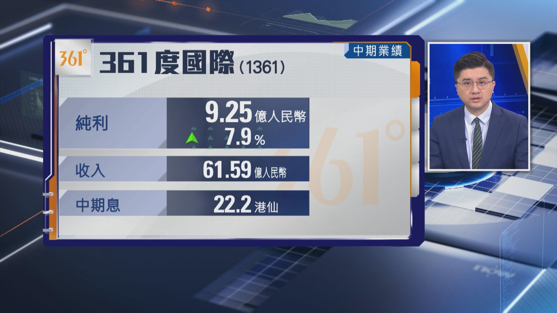 【361度業績】中期多賺近8%至9.25億人幣 息22.2港仙