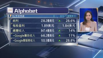 【Google母企】Alphabet上季廣告及雲收入超預期