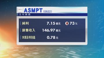 【晶片股業績】ASMPT去年少賺73% 末期連特別息共78仙