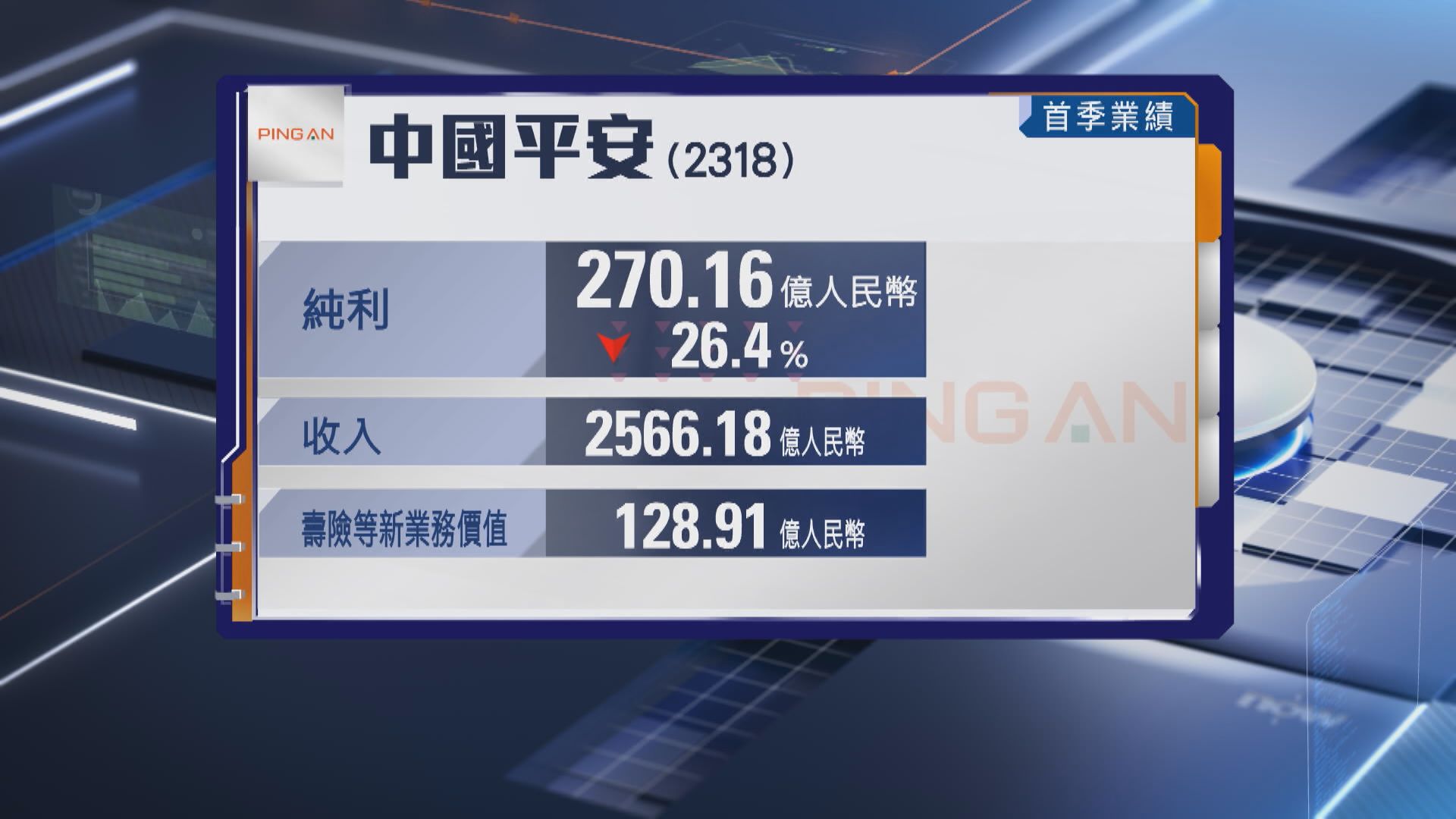 【藍籌業績】平保上季少賺26% 比亞迪純利倍升