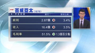 【業績速報】百威亞太首季少賺3.4% 料Q2續受高基數影響