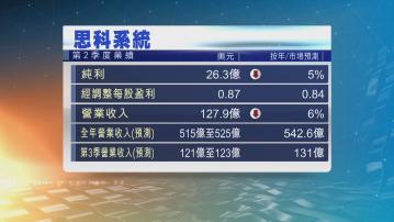 【盤後挫半成】Cisco擬全球炒逾4000人 降全年收入預測