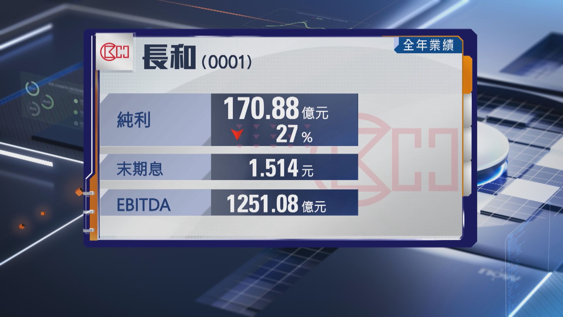 【業績速報】長和去年賺170.88億 末期息1.514元