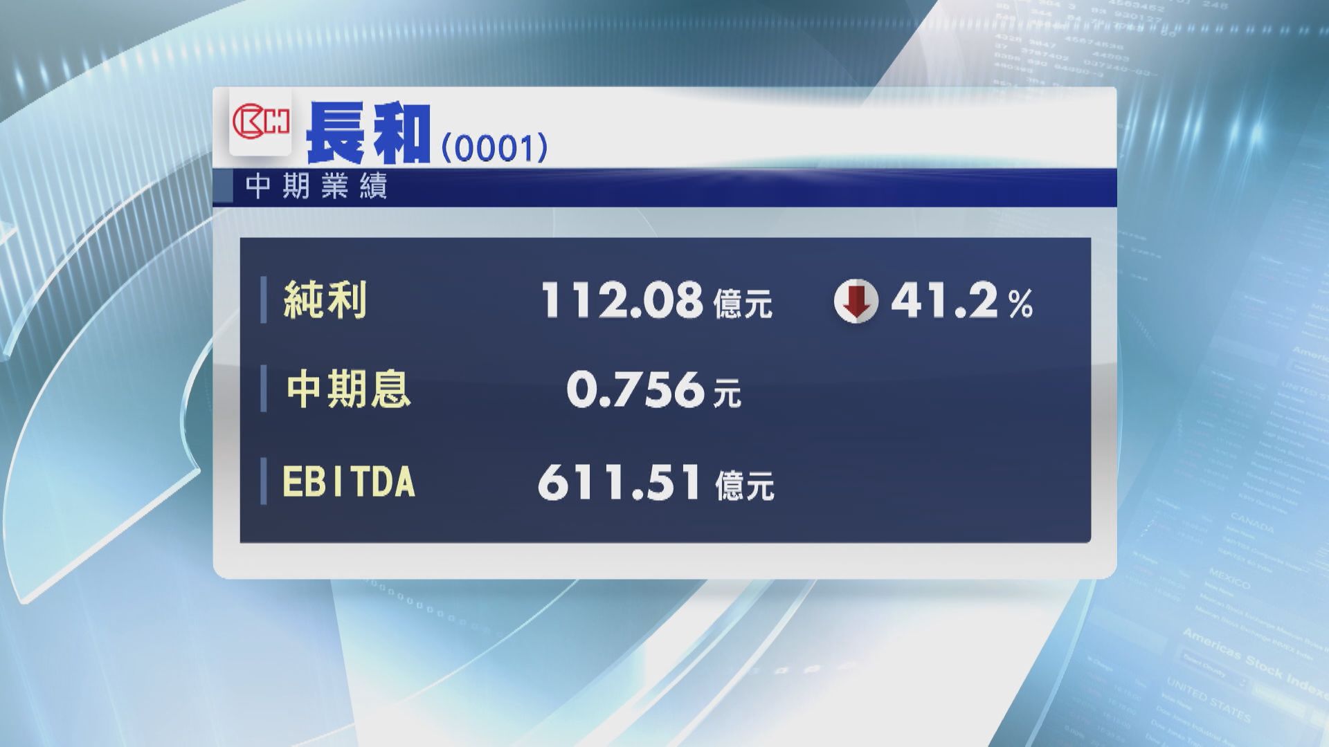 【業績速報】長和上半年賺112億 李澤鉅:全年營運前景仍具韌力