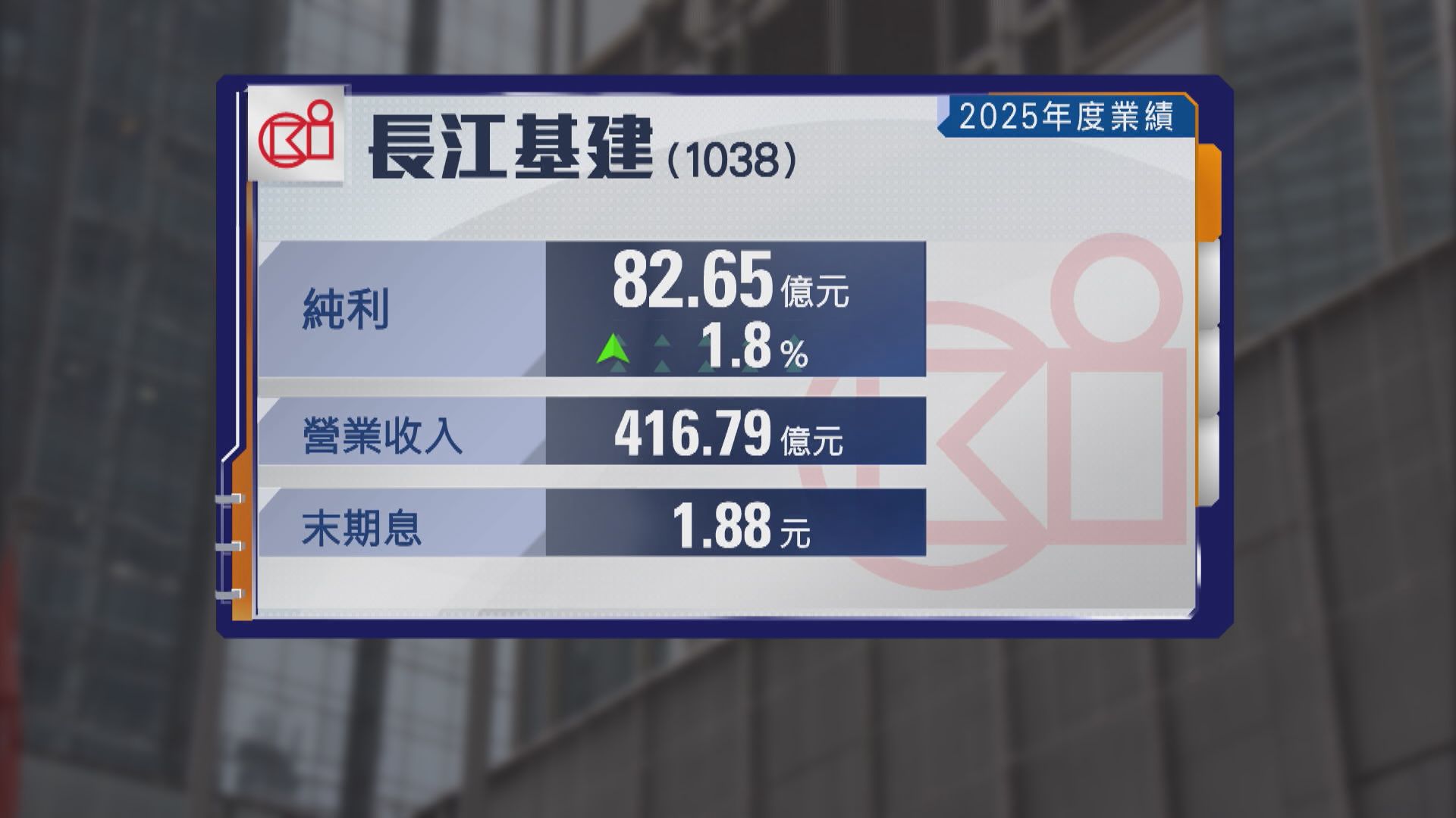 【藍籌業績】長建去年多賺1% 上市後股息連年增長