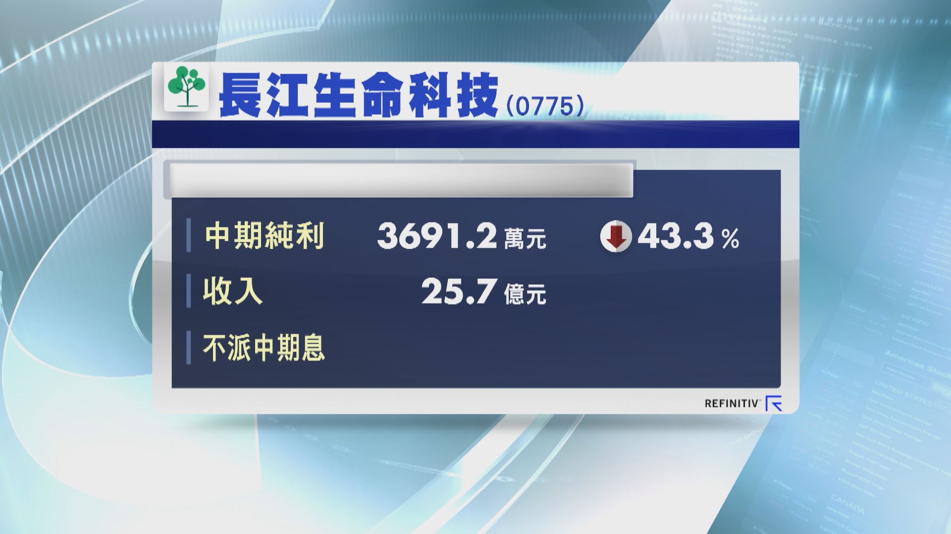【業績速報】長江生科半年少賺43% 不派息
