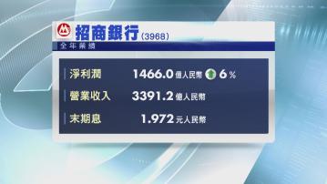 【業績速報】招行去年多賺6% 息1.972元人民幣