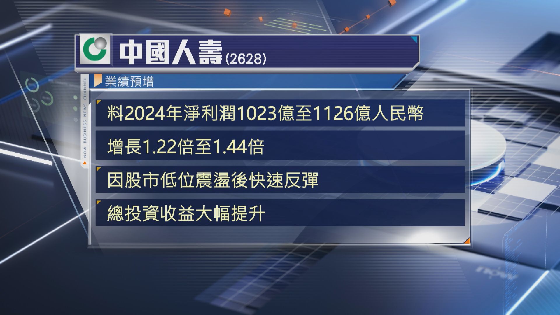 【投資收益大增】國壽預告去年多賺最多1.44倍
