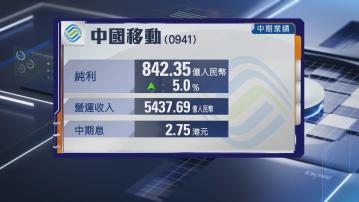 【電訊股業績】中移動半年多賺5% 息增至2.75港元