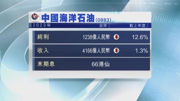 【業績速報】中海油去年少賺12.6% 末期息66港仙