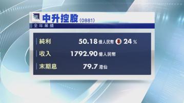【業績速報】中升去年盈利跌近25%  合生少賺逾66%