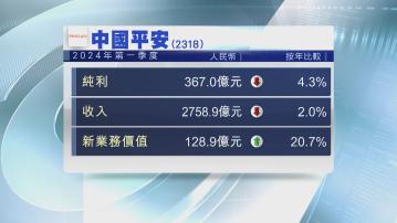 【公司業績】平保首季少賺4% 中電信多賺7%