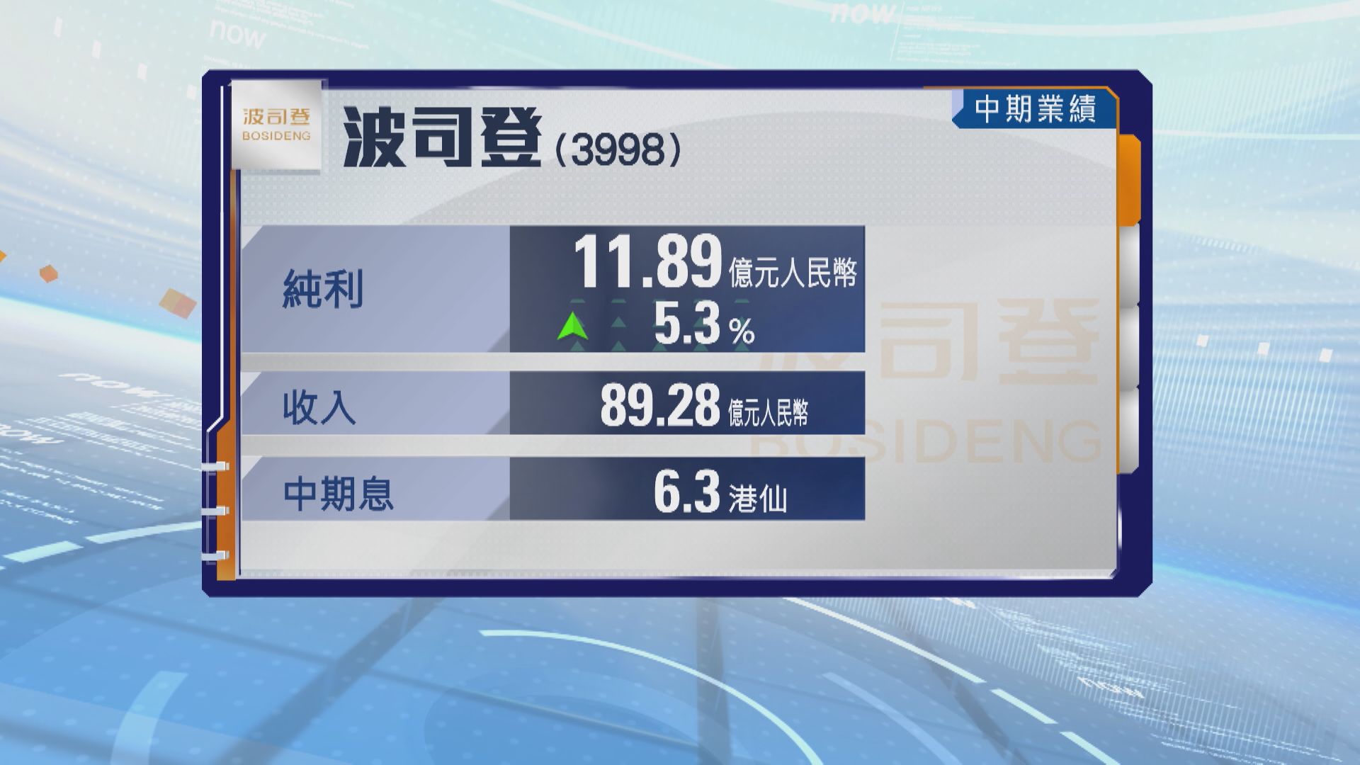 【消費股業績】波司登中期多賺逾5% 息6.3仙 