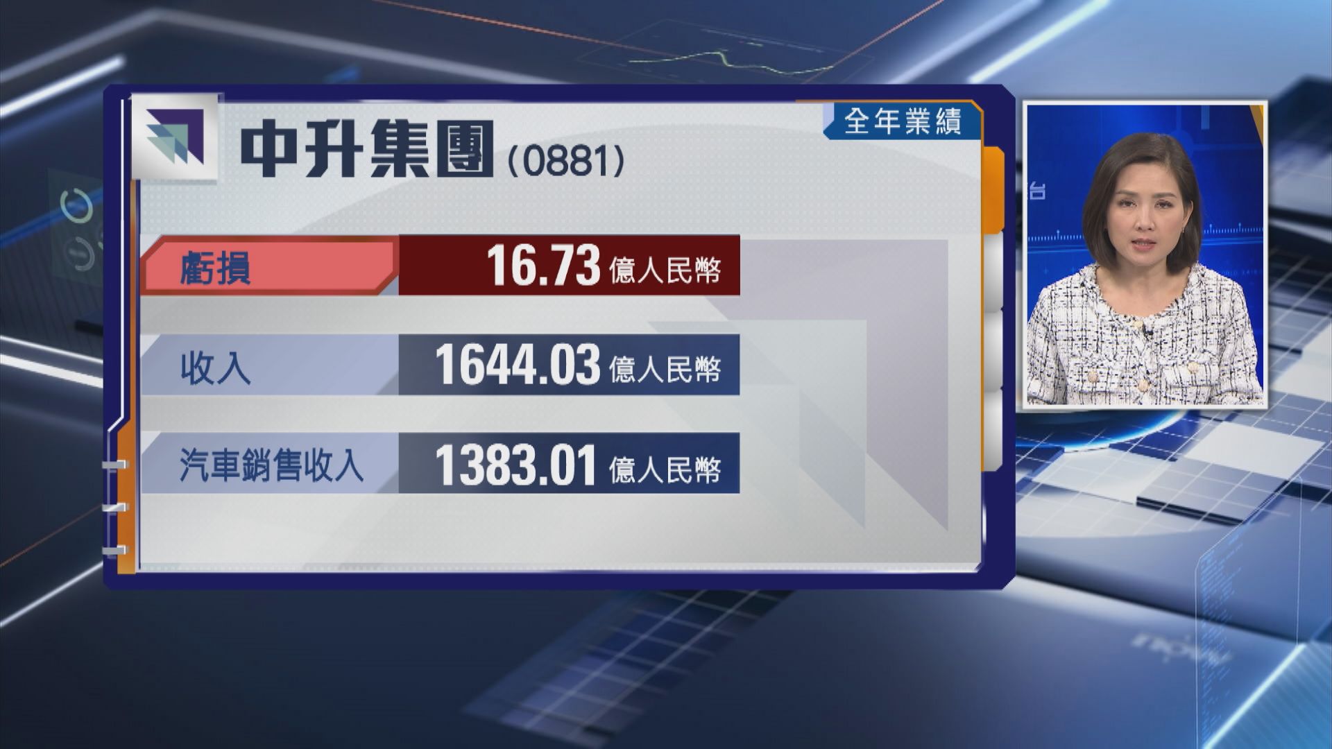 【業績表現】中升轉蝕16.73億人民幣 日清食品純利升64%