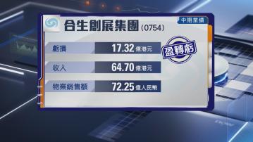 【業績速報】中升半年少賺36% 合生創展轉蝕逾17億