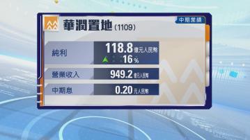 【內房業績】潤地中期多賺16% 華潤萬象派特息