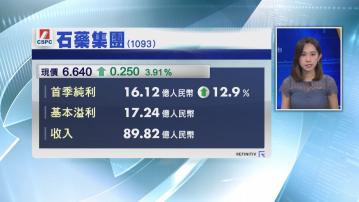 【業績速報】石藥首季純利16.12億人民幣 升12% 